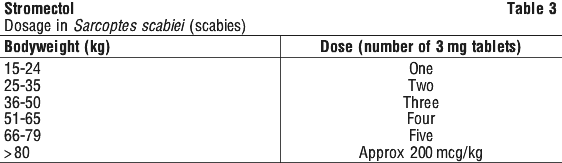 ivermectine 3 mg msd