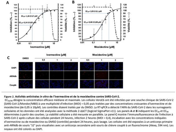 ivermectine acheter en ligne