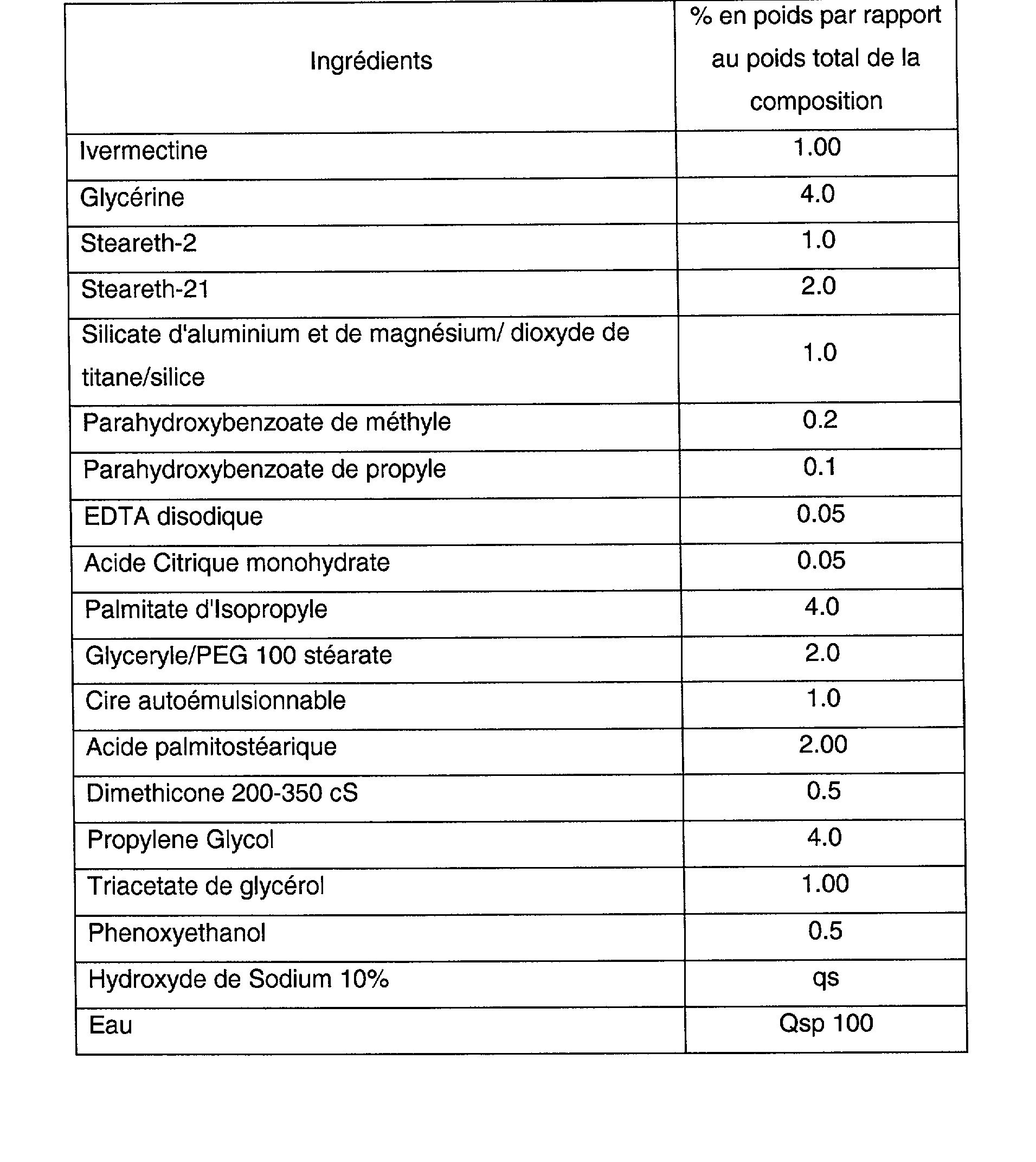 Ivermectine creme france