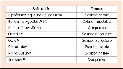 Lasilix comment acheter