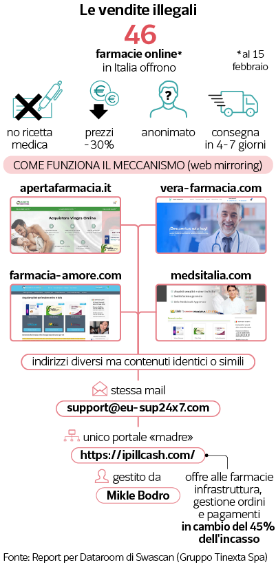 levitra originale online italia