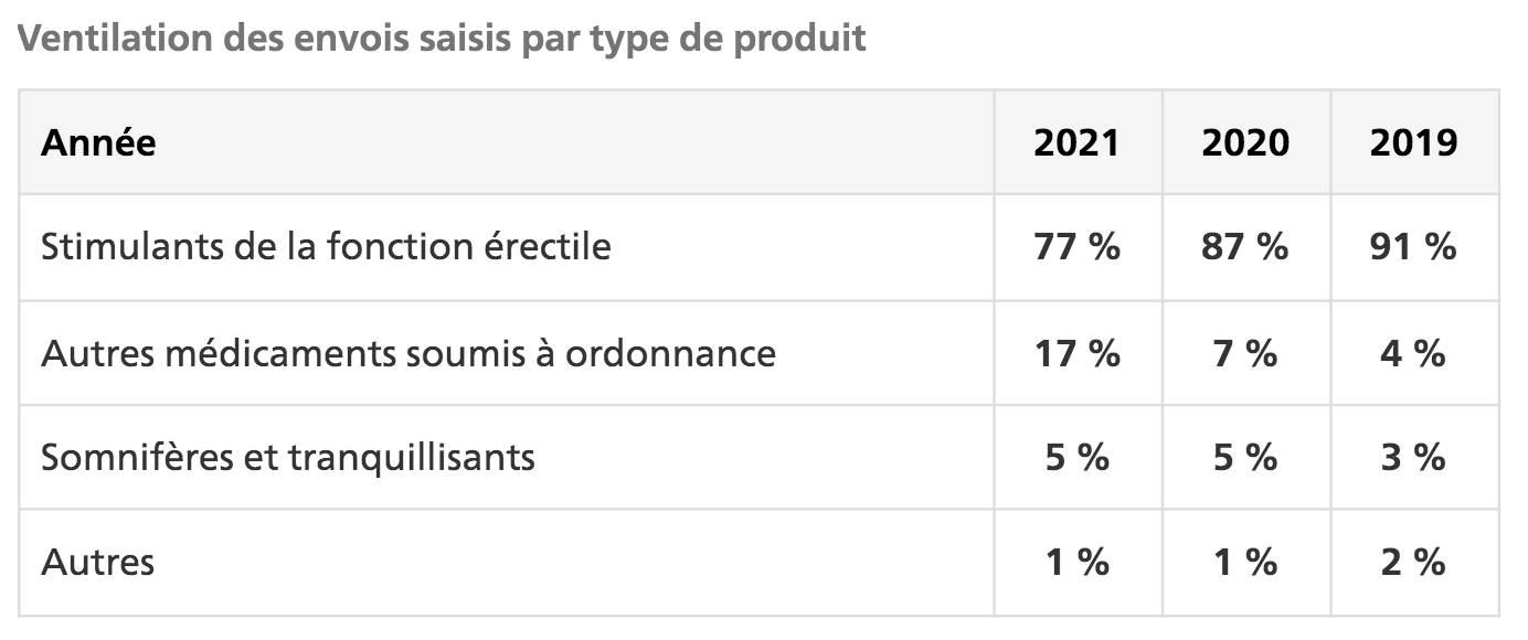 Livermectine sans ordonnance