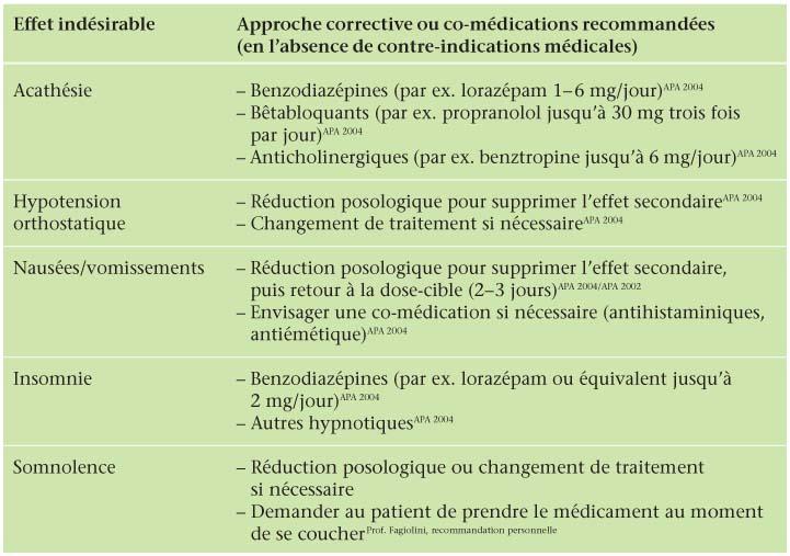 Lorazepam achat en ligne