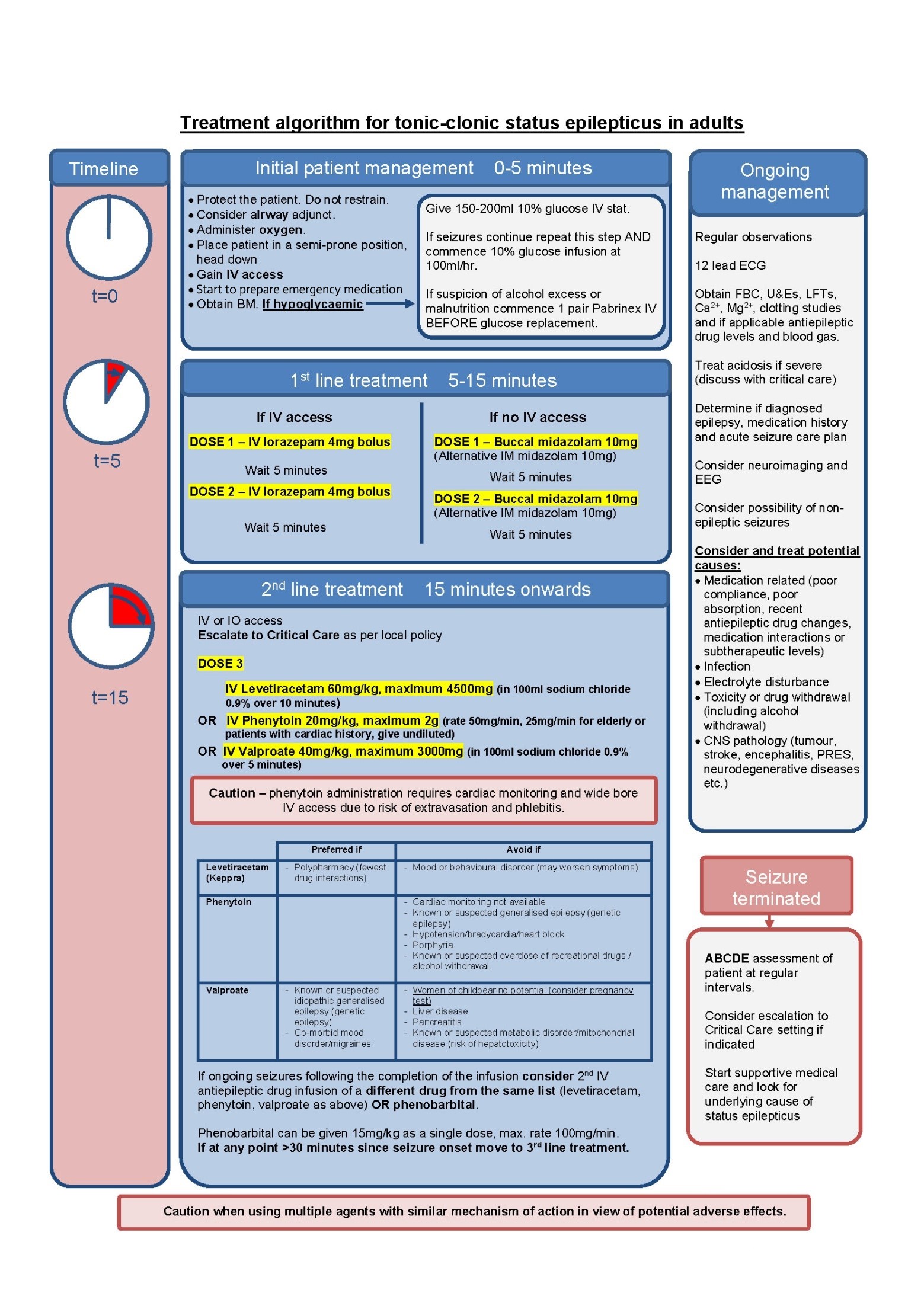 Lorazepam bnf online