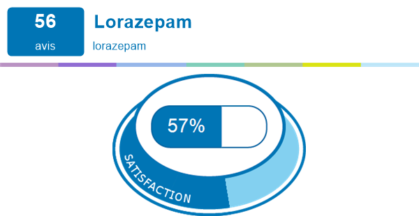 Lorazepam générique