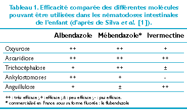 mebendazole france