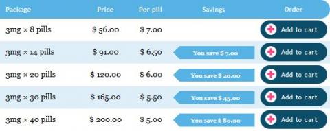 Mectizan pharmacie online