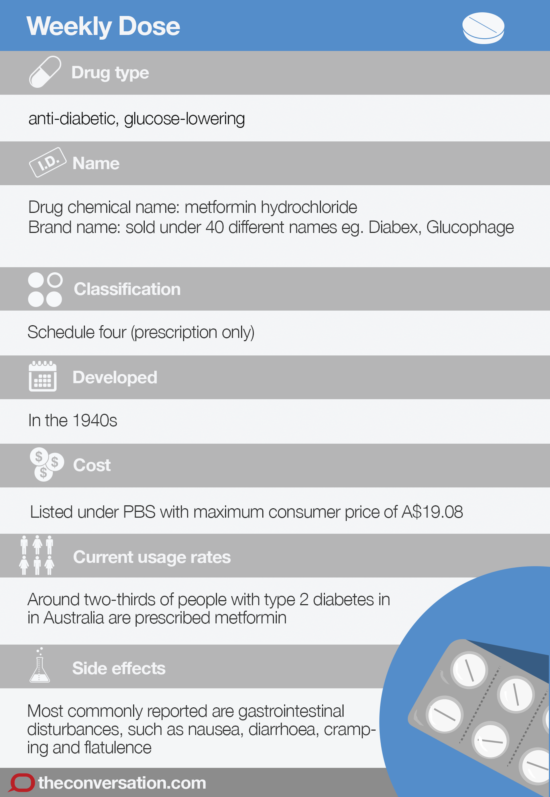 Metformin France