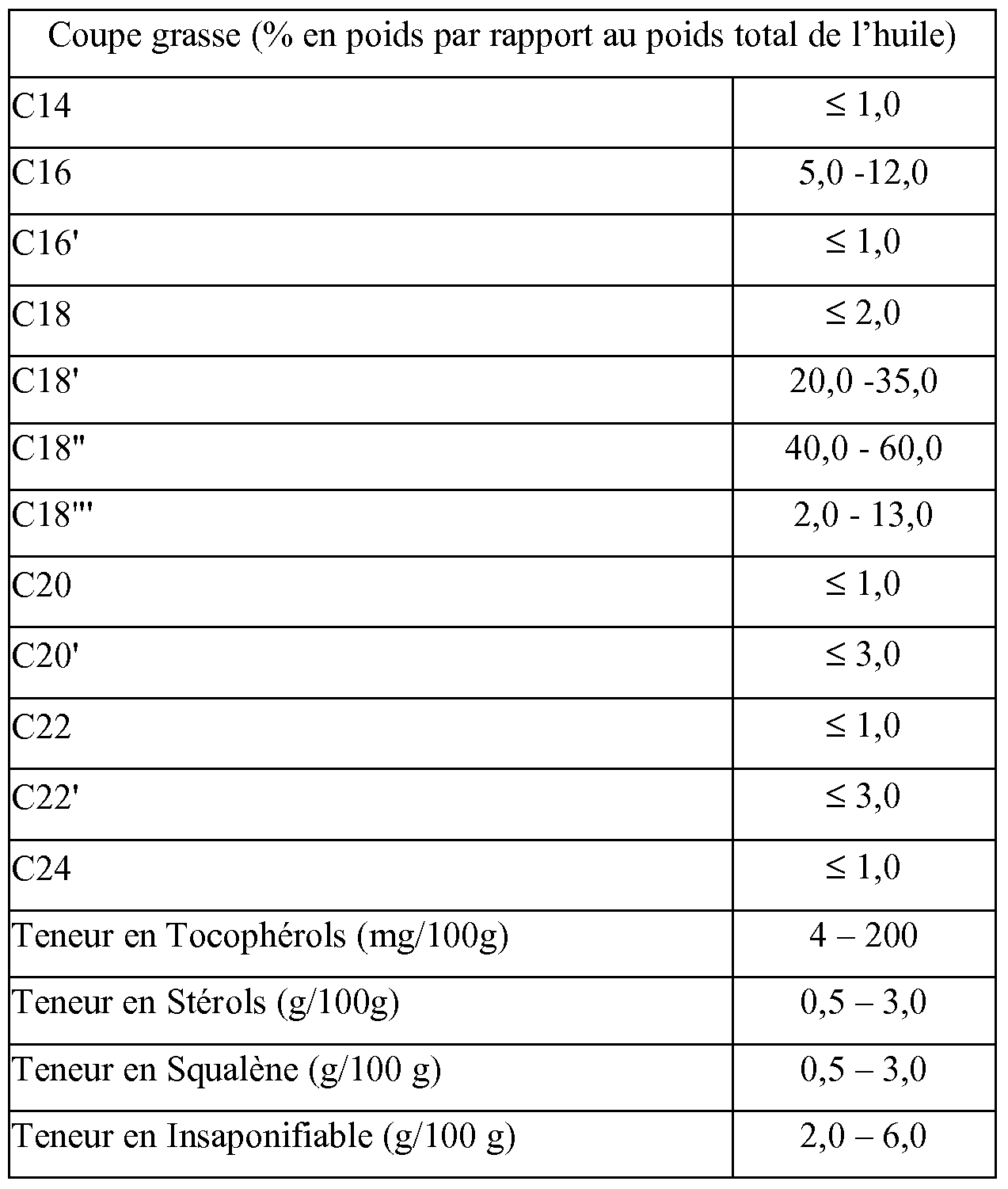 Metformine pilule