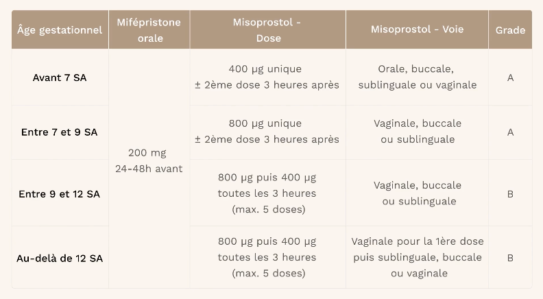 Misoprostol prix france