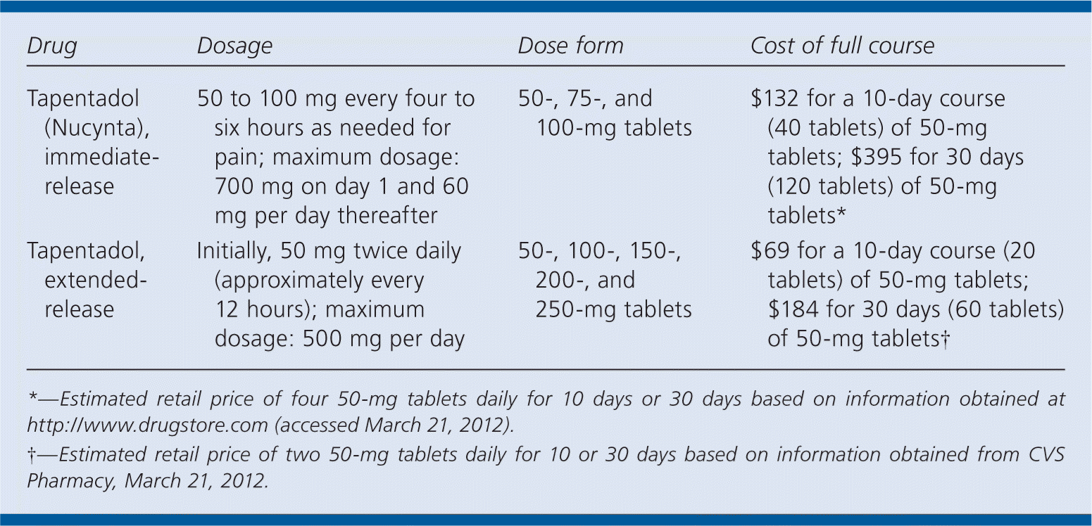 Nucynta 50mg online