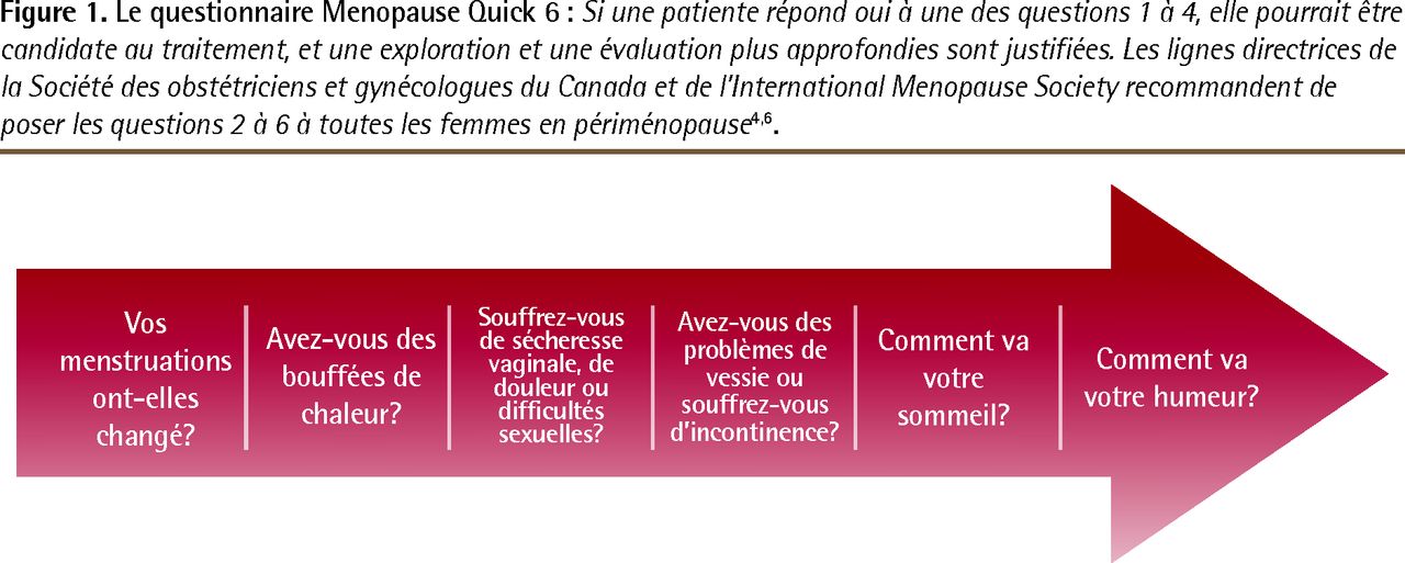 Oestrogènes conjugués en ligne