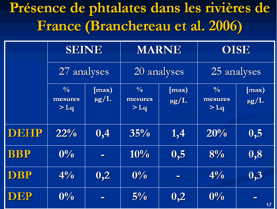 Oestrogènes conjugués france acheter