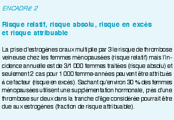 Oestrogènes Conjugués Pilules