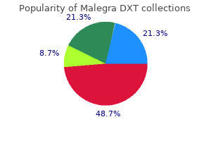 Ordre malegra