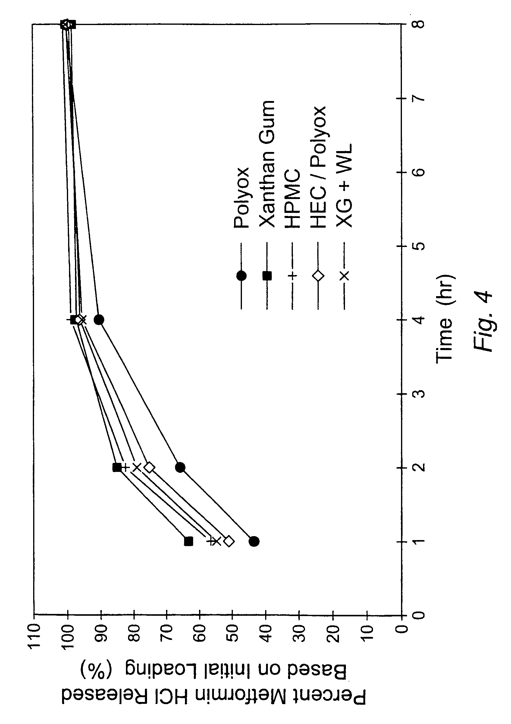 Ordre metformin