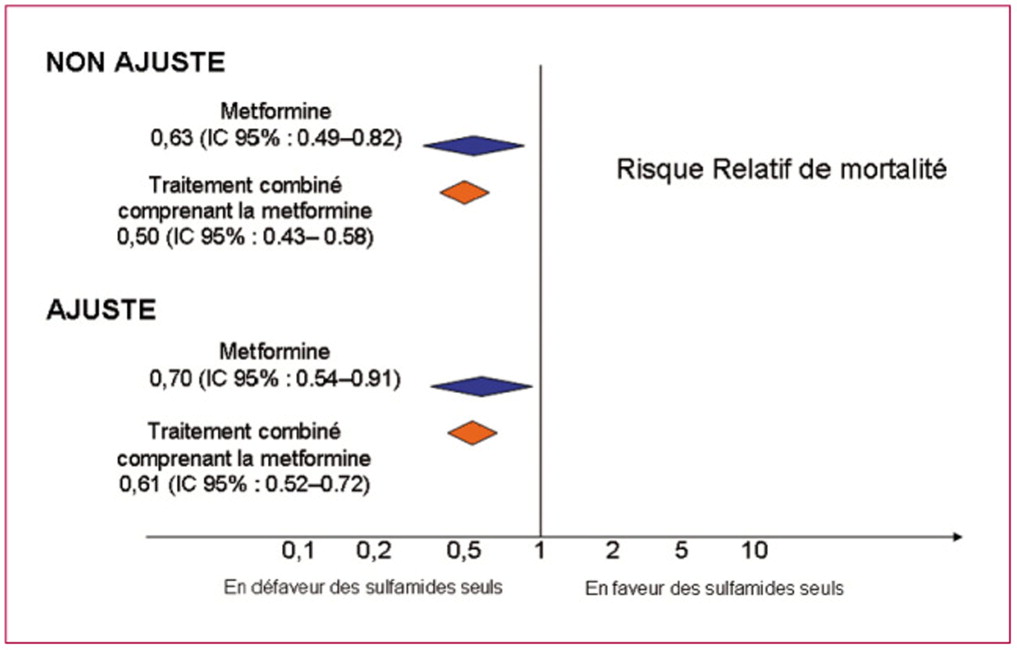 Ordre Metformine