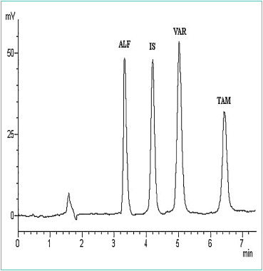 Ordre vardenafil