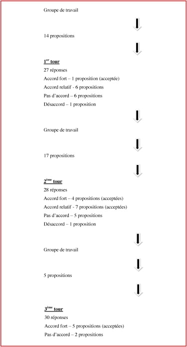 Ordre zithromax