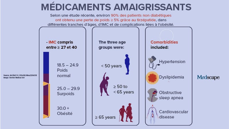 Orlistat en vente en france