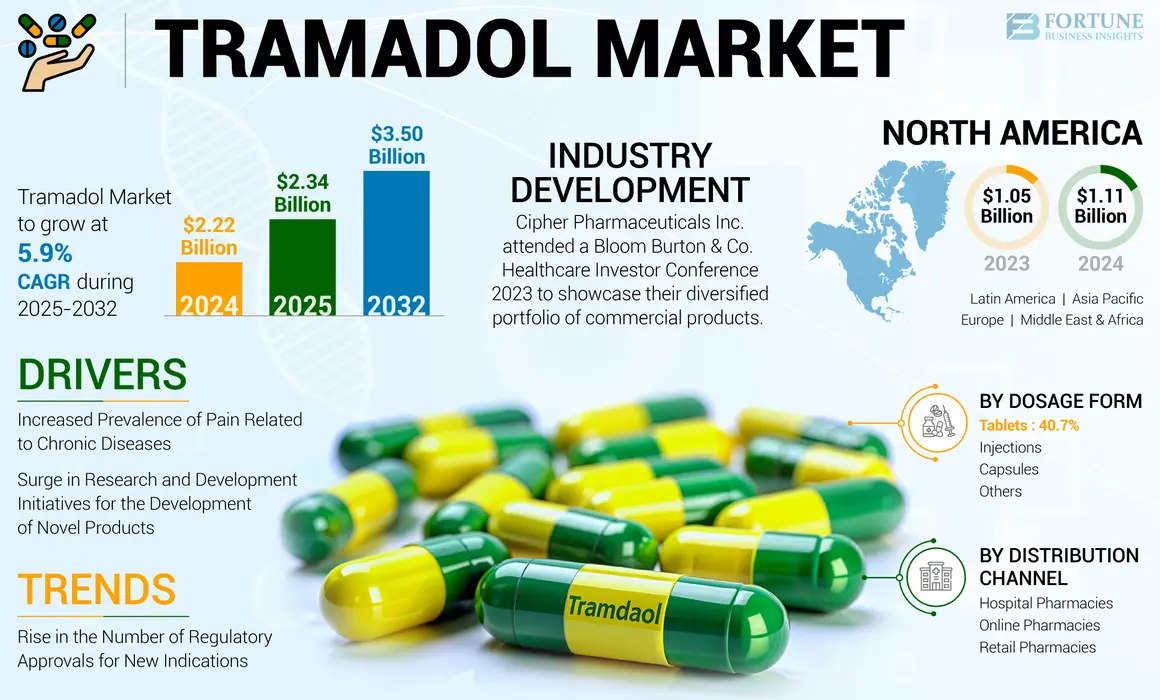 ou acheter tramadol