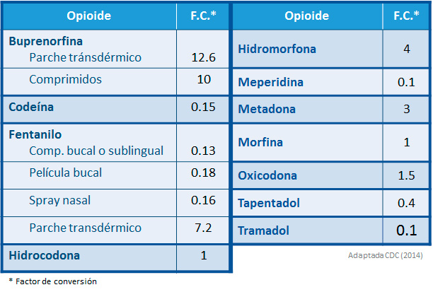Palexia acheter sans ordonnance