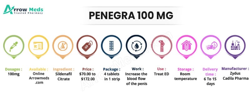 Penegra 100mg online