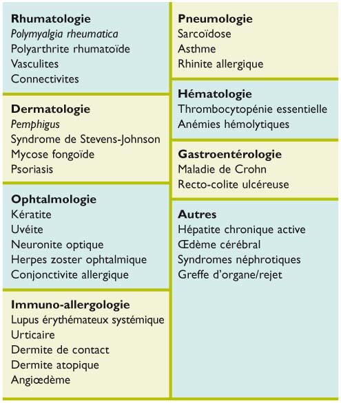 Prednisolone 20 mg en ligne