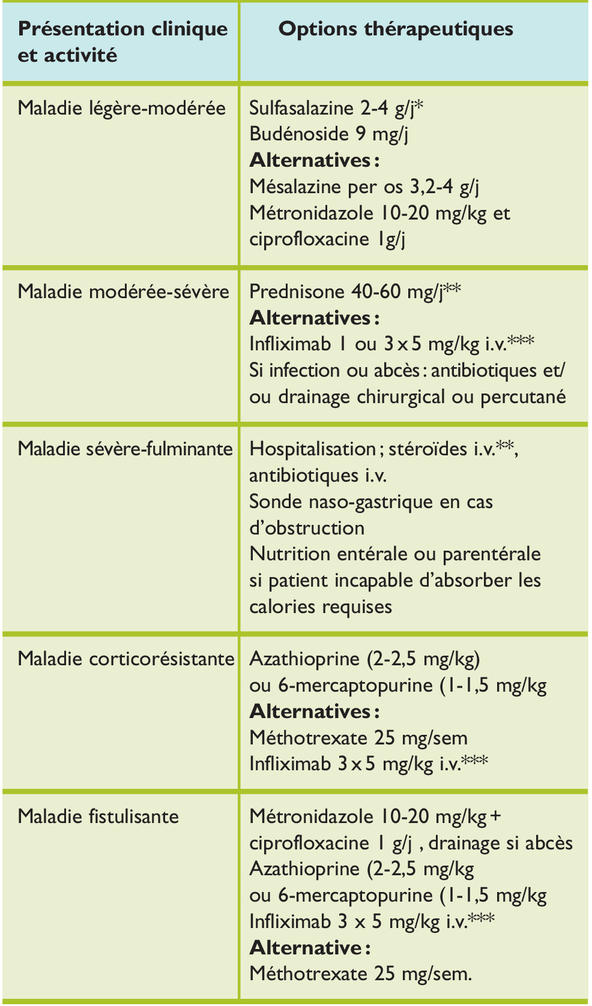 Prednisolone 40mg online