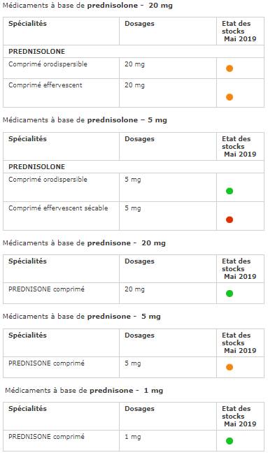 Prednisolone mylan generique