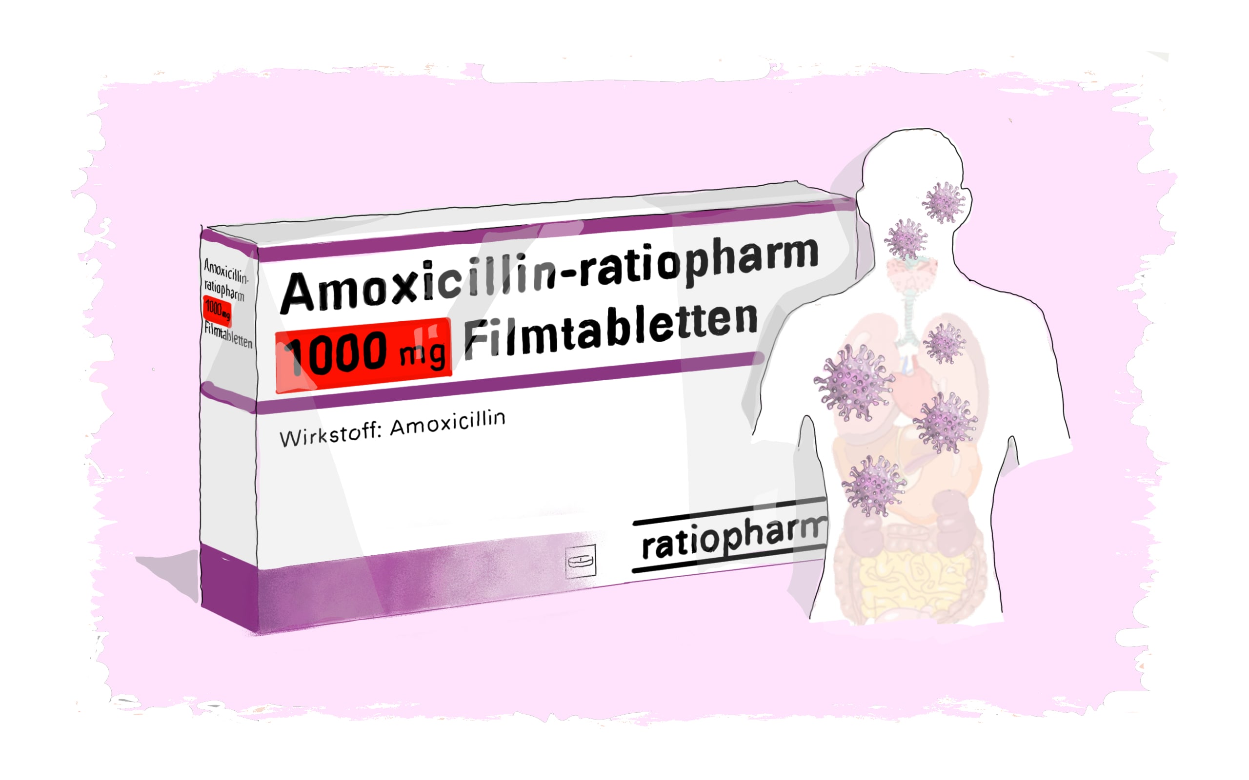 Prix amoxicilline 1000 mg