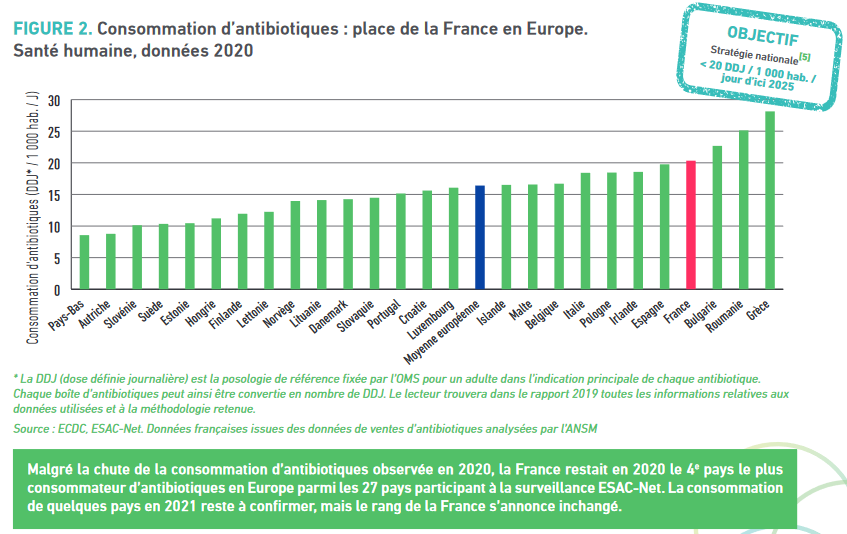 Prix amoxicilline belgique