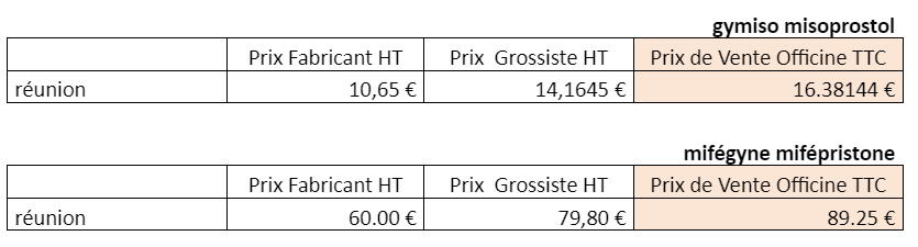 Prix cytotec en france