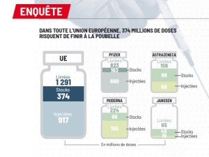 Prix de lamoxicilline