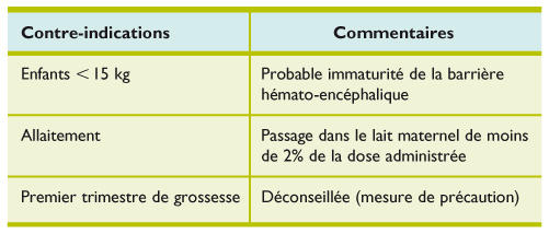 Prix de livermectine