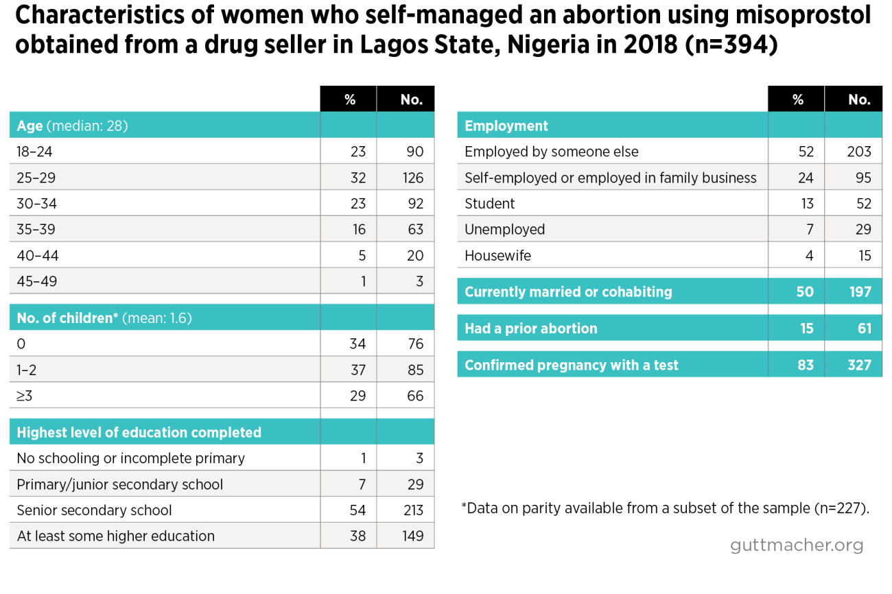 Prix De Misoprostol