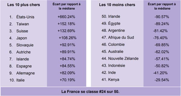Prix Du Xanax En France