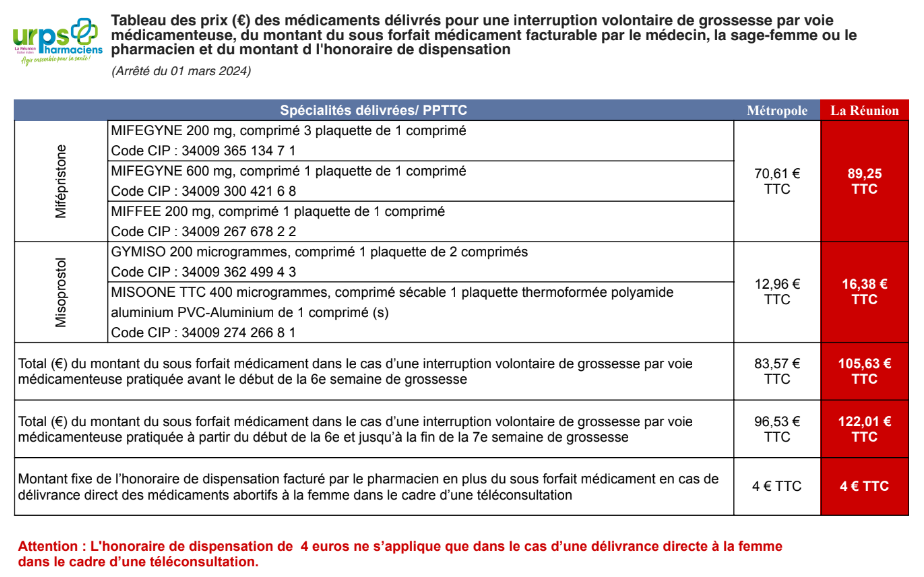 Prix Misoprostol