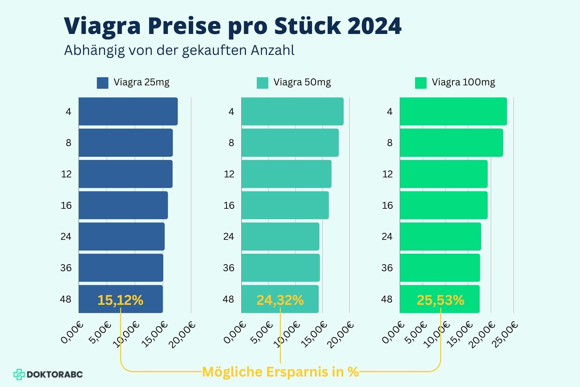 Prix pour du viagra
