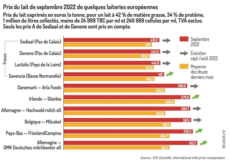 Prix Pour Eriacta