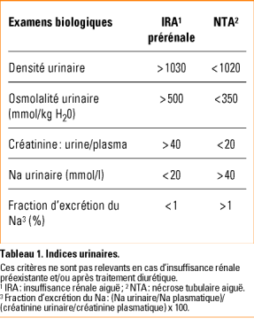 Prix Pour Furosémide