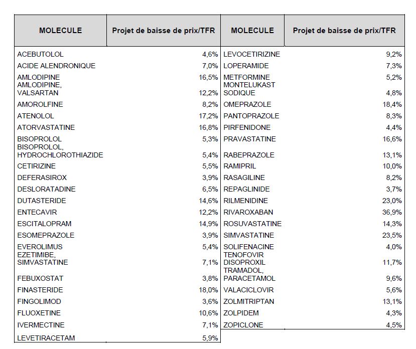 Prix zolpidem france