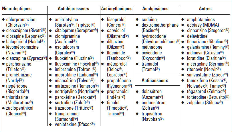 Propranolol 20mg online