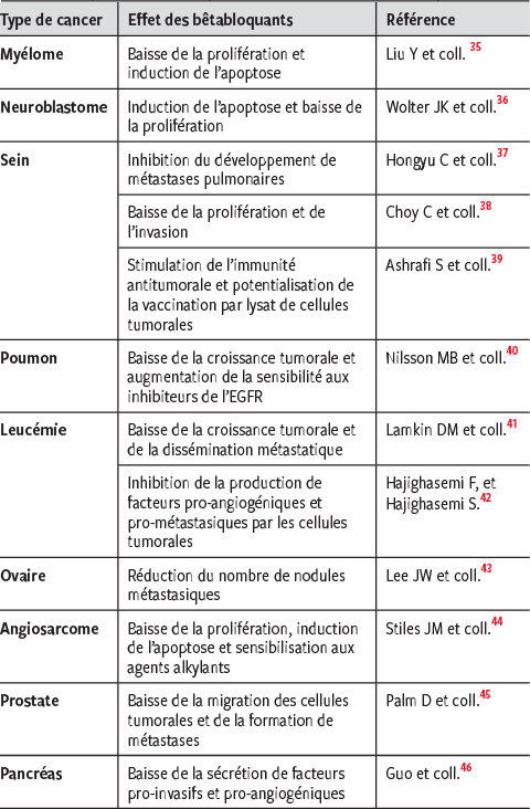 propranolol 40 mg er