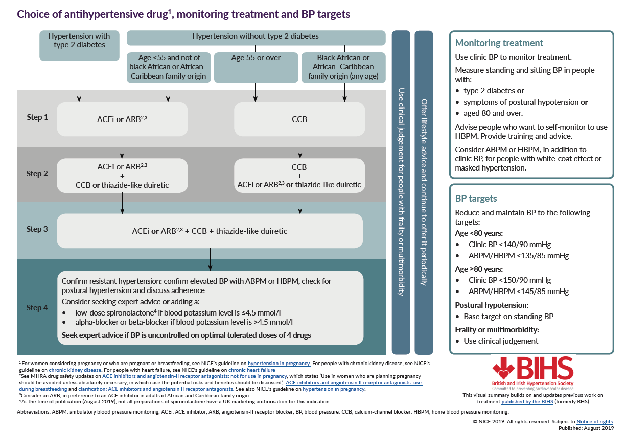 Propranolol 40mg Nhs