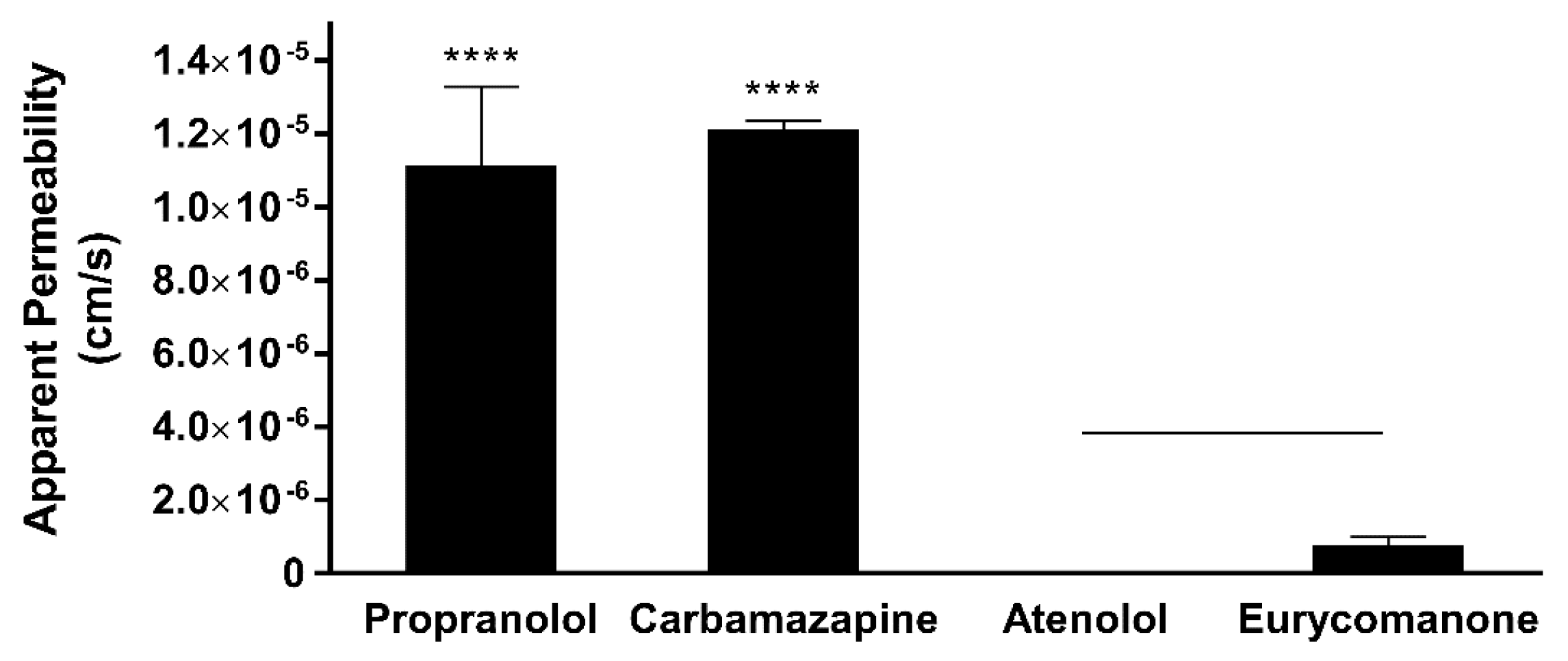 Propranolol 80 mg lp