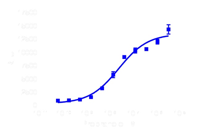 Propranolol online acheter