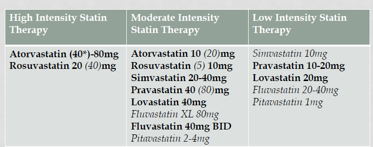 Propranolol xl 80 mg
