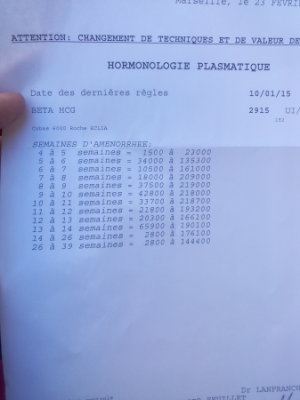 Qui A Essayé Clomid Sans Ordonnance