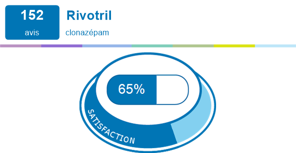 Rivotril gouttes prix